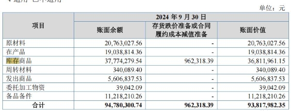 睿健医疗IPO: 研发投入低 库存商品占比高 新募产能消化难？