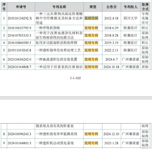 睿健医疗IPO: 研发投入低 库存商品占比高 新募产能消化难？