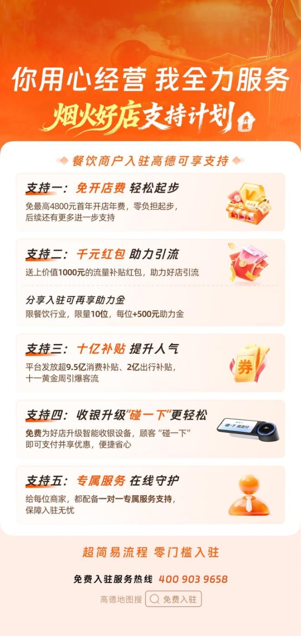 三天超15万家餐饮商家咨询，高德免开店年费引入驻热潮