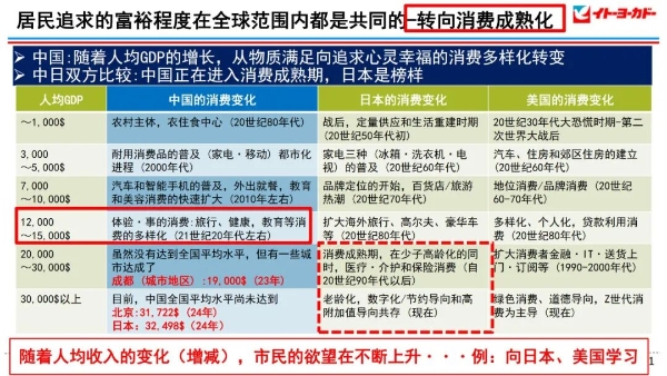 三枝富博独家回应：回归伊藤中国，要解决这个最大问题