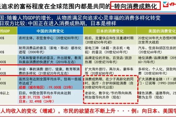三枝富博独家回应：回归伊藤中国，要解决这个最大问题