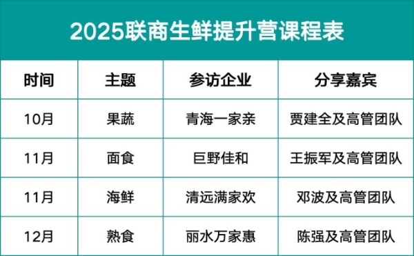 “2025联商生鲜提升营面食课”启动 直击门店调改核心内容