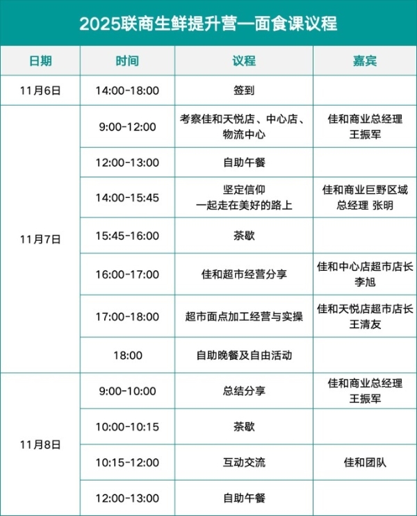 “2025联商生鲜提升营面食课”启动 直击门店调改核心内容