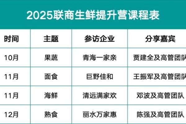 “2025联商生鲜提升营面食课”启动 直击门店调改核心内容