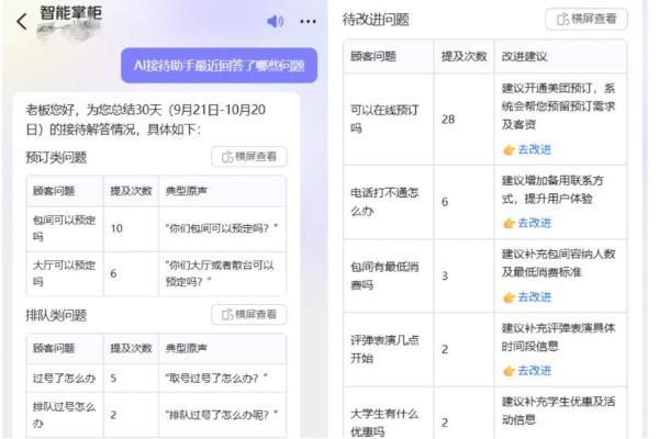 美团“AI接待”上新智能分析，帮餐厅“读懂”顾客需求