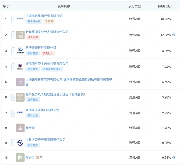 辰安科技拟向合肥国投定增募资，中国电信或让出控股权