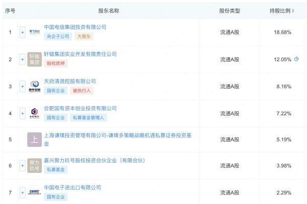 辰安科技拟向合肥国投定增募资，中国电信或让出控股权
