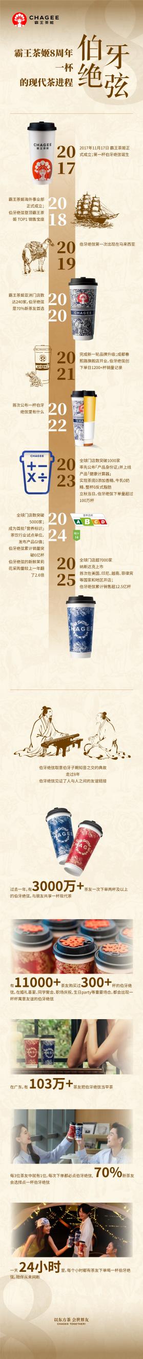 霸王茶姬8周年重磅推出伯牙绝弦・花香款