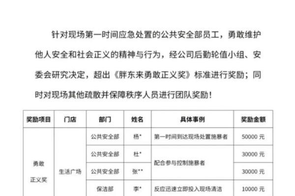 胖东来发布关于员工勇敢正义奖励公示