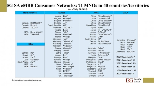 对话爱立信：差异化连接书写5G新故事
