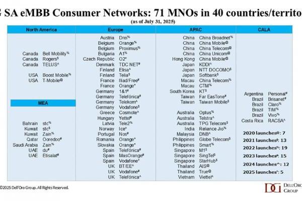 对话爱立信：差异化连接书写5G新故事