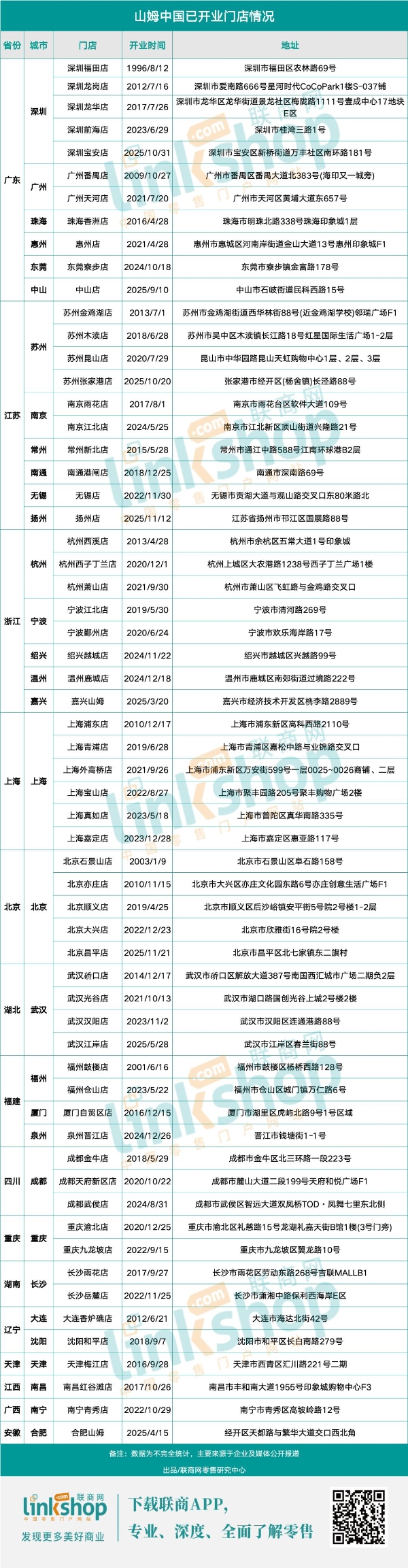 北京最大山姆开业，我们去现场看了看