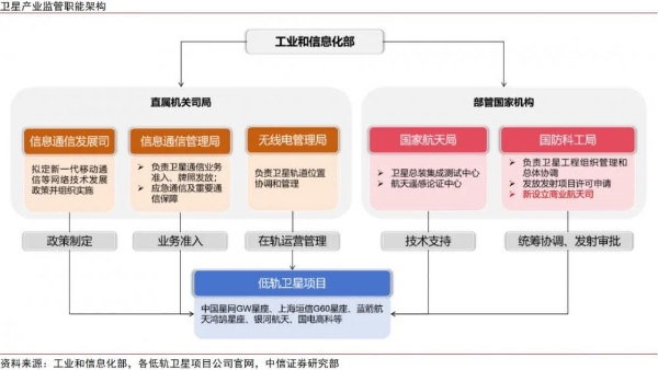 商业航天司设立：破解“五龙治水”监管困境