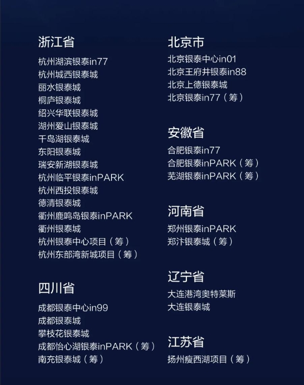 银泰集团进军钱塘新区，杭州又一座“in77”来了？
