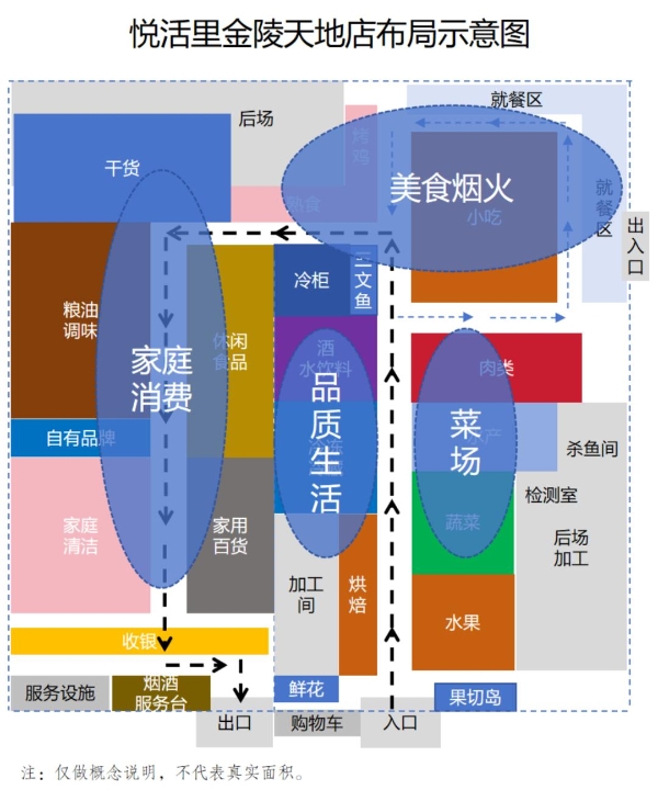 实探悦活里华东首店：足以PK盒马与奥乐齐？