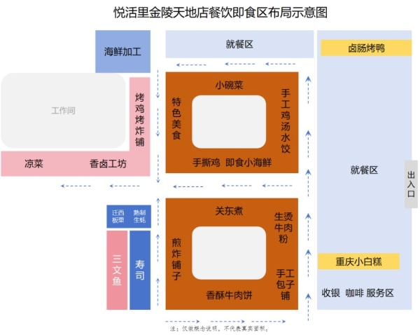 实探悦活里华东首店：足以PK盒马与奥乐齐？