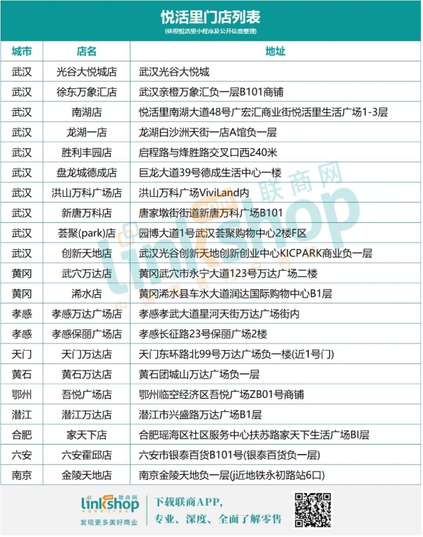 实探悦活里华东首店：足以PK盒马与奥乐齐？