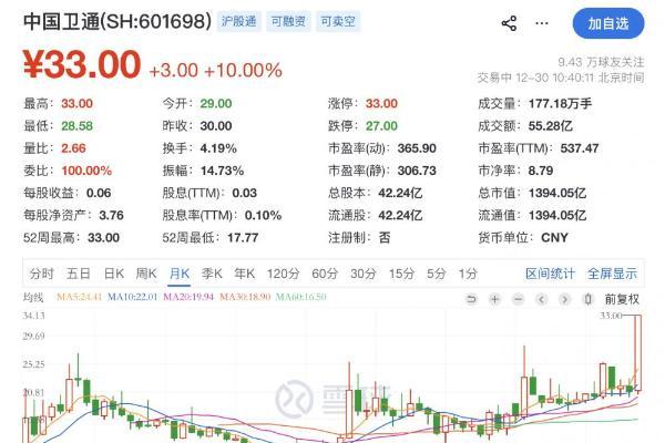市值1394亿！中国卫通创历史新高