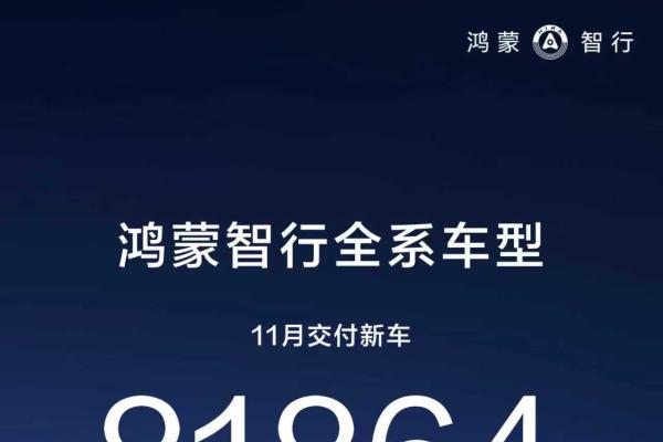 鸿蒙智行全系交付新车超8万台 创历史新高