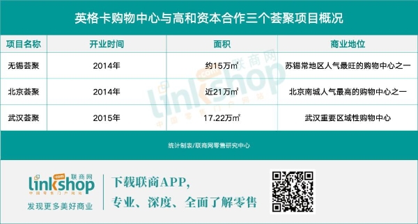 “荟聚被卖”传闻靴子落地，会影响宜家中国吗？