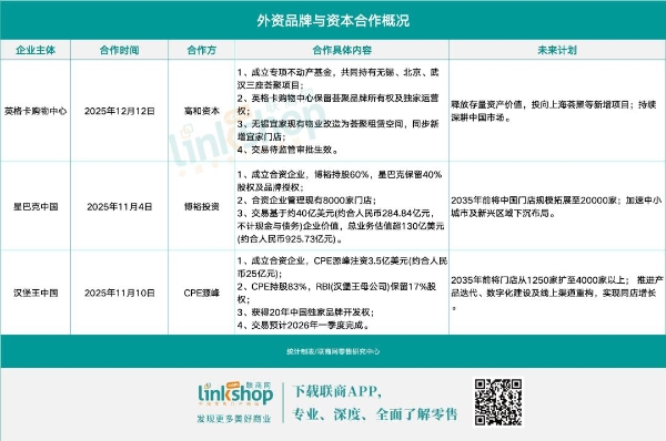 “荟聚被卖”传闻靴子落地，会影响宜家中国吗？