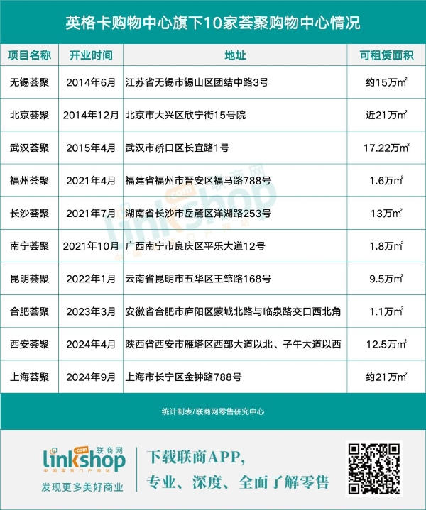 “荟聚被卖”传闻靴子落地，会影响宜家中国吗？