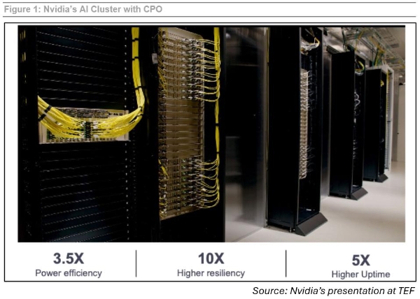 LightCounting：预计2030年CPO市场规模将达百亿美元