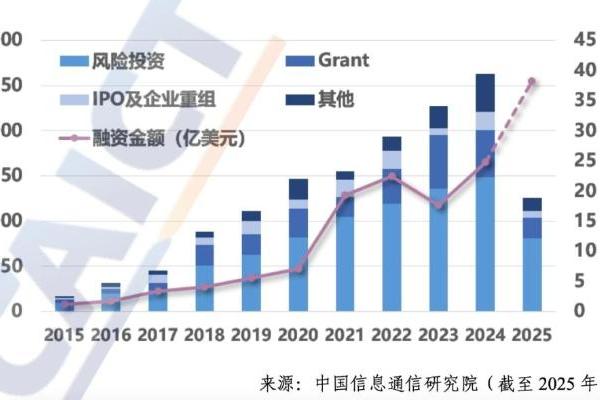 全球量子企业对比：美国显着领先，中国第一梯队