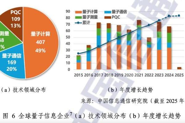 全球量子企业对比：美国显着领先，中国第一梯队
