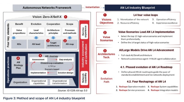 对话爱立信：自智网络发展的下一步