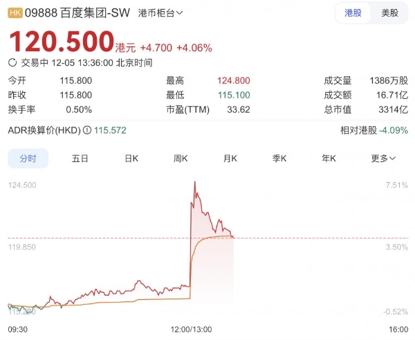 昆仑芯被曝计划赴港上市，估值近30亿美元