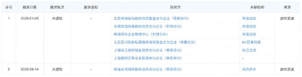 高瓴和百度旗下基金投资奇算光启