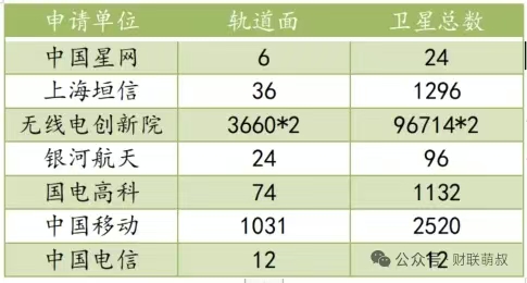 20万颗！我国机构向ITU申报超大规模卫星星座