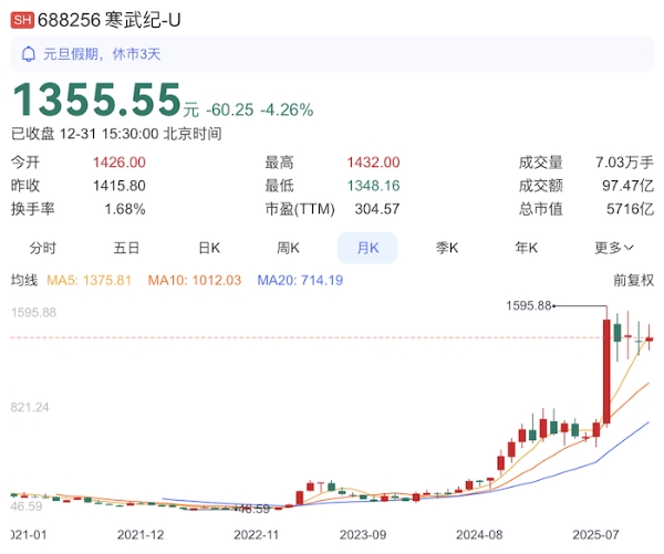 这是最好的时代：国产GPU厂商纷纷奔赴资本市场