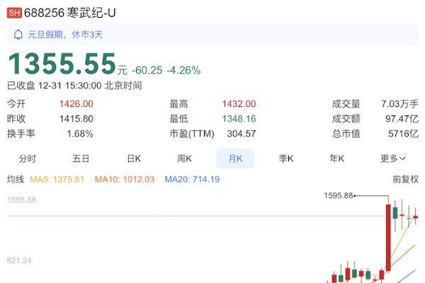 这是最好的时代：国产GPU厂商纷纷奔赴资本市场