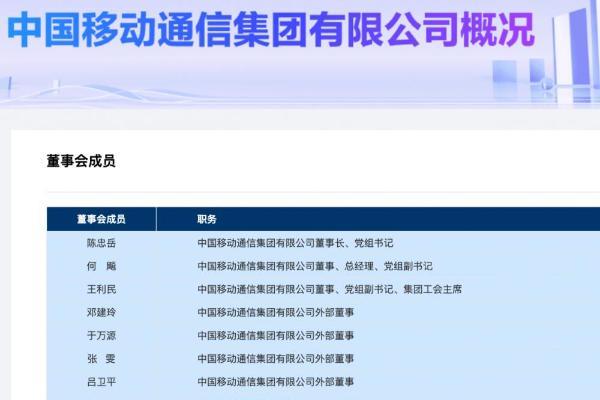 吕卫平出任中国移动外部董事，车尚轮不再担任该职务