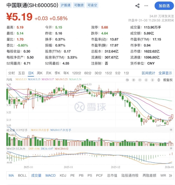 中国卫通跻身市值前三，三大运营商“易主“了？