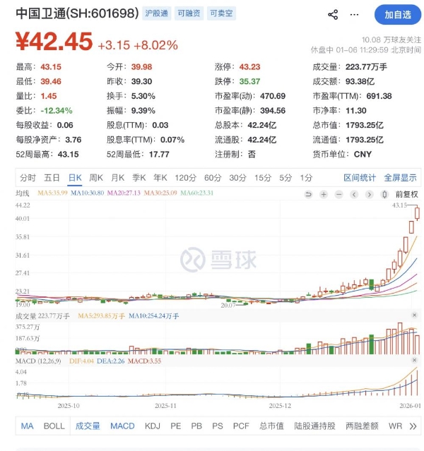 中国卫通跻身市值前三，三大运营商“易主“了？