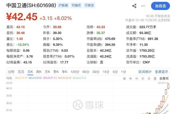 中国卫通跻身市值前三，三大运营商“易主“了？