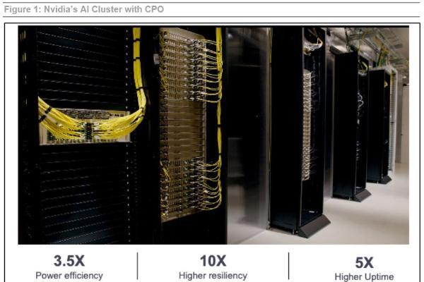 【年终盘点】光模块2025：AI掌控市场，CPO关键一跃