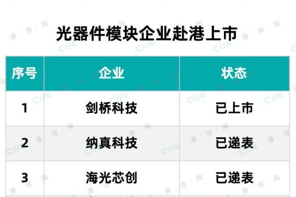 【年终盘点】光模块2025：AI掌控市场，CPO关键一跃