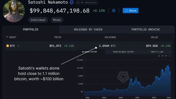 “中本聪”沉睡账户的1000亿美元比特币，受到量子计算威胁？