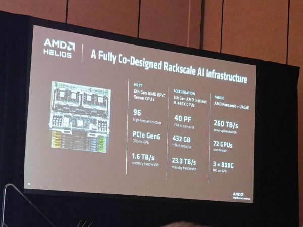 七剑下天山！AMD剑指2万亿AI计算市场