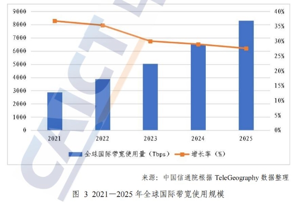 海底光缆产业发展报告：四大巨头市场格局稳固