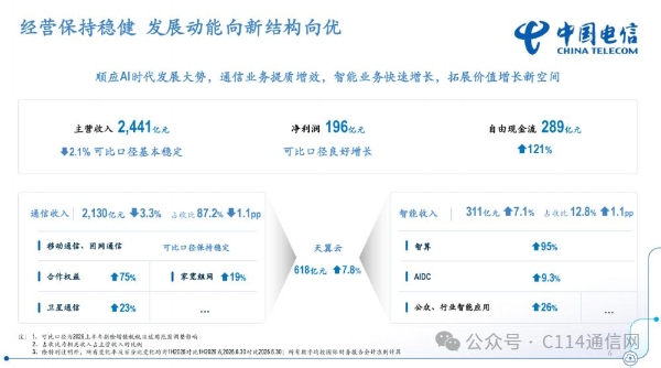 运营商半年报解读：动能转换阵痛期，押注算力与AI