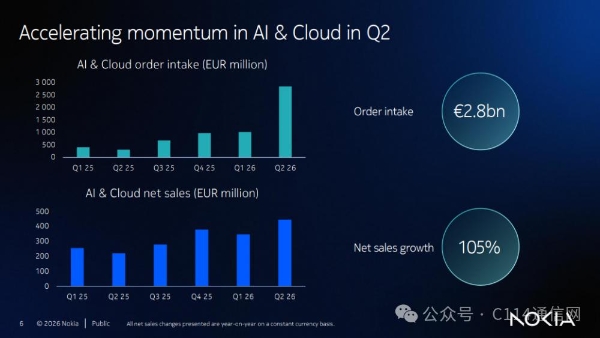 AI超级周期，诺基亚押注光互联