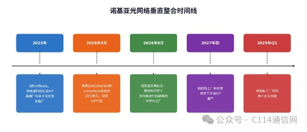 AI超级周期，诺基亚押注光互联