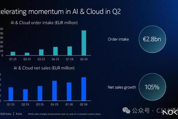 AI超级周期，诺基亚押注光互联