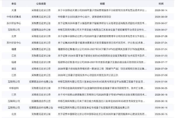 中国移动加速建设量子城域网！