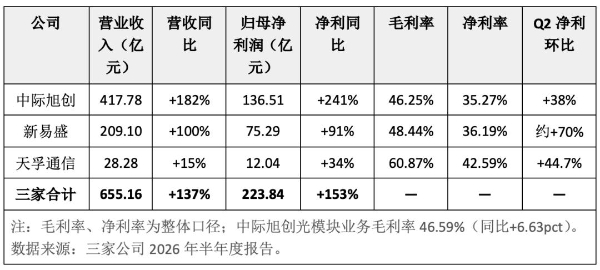 拆解“易中天”史上最强财报季